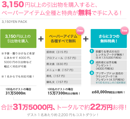 料金システム
