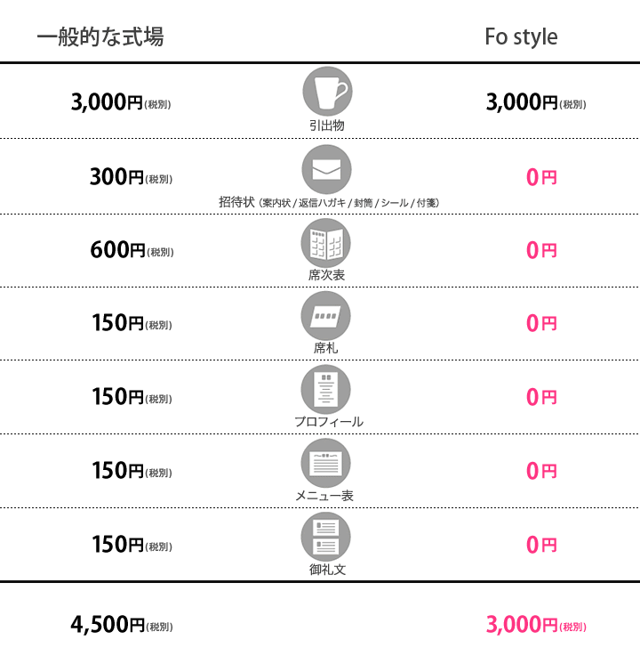 ���o���A���ҏ�A�����A�Ȏ��\�A�v���t�B�[���A���j���[�\�A��當�S���ŁA�Q�X�g��l������3,000�~(�ŕ�)