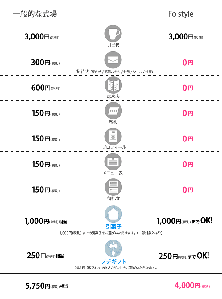 ���o���A���ҏ�A�����A�Ȏ��\�A�v���t�B�[���A���j���[�\�A��當�S���ŁA�Q�X�g��l������3,150�~