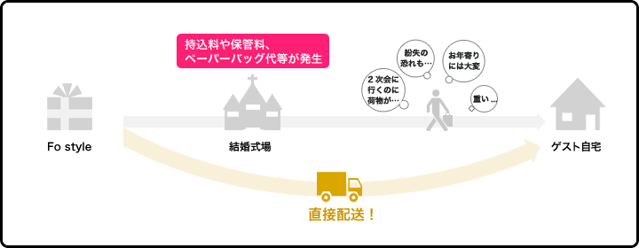 3,150�~�ȏ�̈��o�����w������ƁA�y�[�p�[�A�C�e���S���3�̓��T�����ׂĖ����Ŏ�ɓ���B���������l���Ă��f�R�����ȃv�����B